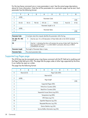 Page 58FortheLogSensecommandoneormoreparametersissent.Seetheactualpagedescriptions
aboveformoreinformation.Notethatalltheparametersforaparticularpagemustbesent.Each
parameterhasthefollowingformat:
01234567
ParameterCode(MSB)0
(LSB)1
LP(0)Rsvd(0)TMC(0)ETC(0)TSD(0)DS(1)DU(0)2
ParameterLength(n−3)3
ParameterBytes(MSB)4
(LSB)n
Atwo-bytevaluethatuniquelyidentifiestheparameterwithinthelog.ParameterCode
Mustbezero.ForafulldescriptionofthesefieldsrefertotheSCSI-2standard.0DU,TSD,ETC,TMC
andLP...