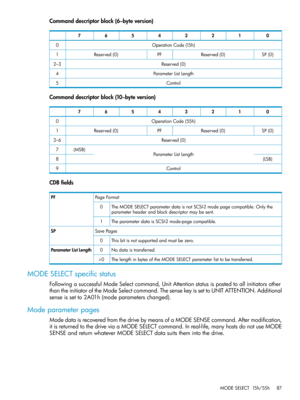 Page 87Commanddescriptorblock(6–byteversion)
01234567
OperationCode(15h)0
SP(0)Reserved(0)PFReserved(0)1
Reserved(0)2–3
ParameterListLength4
Control5
Commanddescriptorblock(10–byteversion)
01234567
OperationCode(55h)0
SP(0)Reserved(0)PFReserved(0)1
Reserved(0)2–6
ParameterListLength(MSB)7
(LSB)8
Control9
CDBfields
PageFormatPF
TheMODESELECTparameterdataisnotSCSI-2modepagecompatible.Onlythe
parameterheaderandblockdescriptormaybesent.
0
TheparameterdataisSCSI-2mode-pagecompatible.1
SavePagesSP...
