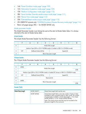 Page 89•1Ah“PowerConditionmodepage”(page109)
•1Ch“InformationExceptionsmodepage”(page109)
•1Dh“MediumConfigurationmodepage”(page110)
•3Bh“SerialNumberOverridevendor-uniquemodepage”(page111)
•3Ch“DeviceTimemodepage”(page112)
•3Dh“ExtendedResetvendor-uniquemodepage”(page113)
•3FhOBDRFWvariantsonly:“CD-ROMEmulation/DisasterRecoverymodepage”(page114)
•Returnallpages(page3Fh)—forMODESENSEonly
Modeparameterheader
TheModeParameterheadermustalwaysbesentatthestartofModeSelectdata.Itisalways...