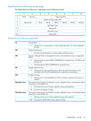 Page 91Read-WriteErrorRecoverymodepage
TheRead-WriteErrorRecoverymodepagehasthefollowingformat:
01234567
PageCode{01h}Rsvd(0)PS(0)0
AdditionalPageLength{0Ah}1
DCR(0)DTE(0)PER[0]EER(1)Res(0)TB(0)Reserved(0)2
ReadRetryCount3
Reserved(0)4–7
WriteRetryCount8
Reserved(0)9–11
Read-WriteErrorRecoverypagefields
TransferBlockTB
Alwayssetto0,meaningthatanunrecoverabledatablockwillnotbetransferredto
thehost.
0
EnableEarlyRecoveryEER
Thedriveshouldattempterrorcorrectionbeforeperformingretries.1...