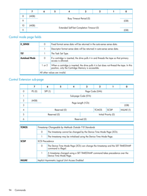 Page 9401234567
BusyTimeoutPeriod(0)(MSB)8
(LSB)9
ExtendedSelf-TestCompletionTimeout(0)(MSB)10
(LSB)11
Controlmodepagefields
Fixedformatsensedatawillbereturnedintheauto-sensesensedata.0D_SENSE
Descriptorformatsensedatawillbereturnedinauto-sensesensedata.1
TheTaskSetType.1TST
Ifacartridgeisinserted,thedrivepullsitinandthreadsthetapesothatprimary
accessisallowed.
0AutoloadMode
Whenacartridgeisinserted,thedrivepullsitinbutdoesnotthreadthetape.Inthis
position,onlytheCartridgeMemoryisaccessible.
1or2...