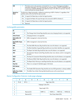 Page 97ThedeviceserveronlyprocessescommandsfromanI_Tnexusifthelogicalunitholdsa
(persistent)reservation.Ifitisnotreserved,thecommandreturnsCHECKCONDITIONwith
asensekeyofILLEGALREQUESTandadditionalsenseof2C0Bh(notreserved).Notethat
somecommandsarealwaysallowed.
1OIR
TheRewindonResetfunctionalityisdefinedaspositioningtoBOPinPartition0,regardlessofthe
partitionactiveatthetimethattheresetoccurred.
Rewindon
Reset
ALogicalUnitResetdoesnotalterthelogicalposition.00b...
