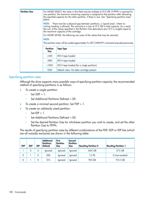 Page 100ForMODESELECT,thevalueinthisfieldmustbemultipleof37.5GB.IfFFFFhisreceivedfor
onepartition,themaximumremainingcapacityisassignedtothatpartitionafterallocating
thespecifiedcapacityfortheotherpartition,ifthereisone.See“Specifyingpartitionsizes”
below.
NOTE:Theremustbeaphysicalgapbetweenpartitions,a“guardarea”,whereno
writing/readingisallowed.Thisamountstoalossof37.5GBintotalcapacity.Asaresult,
thesumofthevaluesspecifiedinthePartitionSizedescriptorsplus37.5isroughlyequalto
themaximumcapacityofthecartridge....