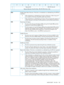 Page 10301234567
RR_TOVUnits(3)Reserved(0)6
ResourceRecoveryTime-OutValue—RR_TOV(F0h,thatis,24s)7
DisableTargetFabricDiscovery.Ifthedriveisnotattachedtoanarbitratedloop,theDTFDbit
isignored.
DTFD
Whenattachedbyanarbitratedloop,thedrivewilldiscoverafabricloopportif
oneispresentontheloopandperformpublicloopfunctions.
0
Whenattachedbyanarbitratedloop,thedrivewillnotrecognizethepresenceof
afabricloopportontheloop.Thedriveperformsonlytheprivateloopfunctions.
1
PreventLoopPortBypassPLPB...
