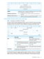 Page 11101234567
Reserved(0)3
WORMModeLabelRestrictions(01h)4
WORMModeFilemarkRestrictions(01h)5
Reserved(0)6–31
WORMModeissetto1whenthereisaWORMtapeloadedinthedrive.Default
is0.NotchangeablebyaMODESELECTcommand.
WORMM
Thedeviceserverdoesnotallowsometypesofformatlabelstobe
overwritten.
01hWORMModeLabelRestrictions
Thedeviceserverallowsanynumberoffilemarksimmediatelypreceding
EODtobeoverwrittenexceptthefilemarkclosesttoBOP.
02hWORMModeFileMarkRestrictions
SerialNumberOverridevendor-uniquemodepage...