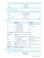 Page 11301234567
LibraryTime(mins)24
LibraryTime(secs)25
Reserved0)26–27
Cumulativepower-ontimedescriptor
01234567
TimebaseIdentifier(18h)28
TimebaseFieldLength(06h)29
Reserved(0)30–31
CumulativePower-onTime(MSB)32
(LSB)35
Fielddescriptions
MODESELECTMODESENSE
1tosetLibrarytime(ignoredifthetarget
portisnotADT)
Librarytimeisinvalid.0LT
Librarytimeisvalid.1
1tosetworldtimeWorldtimeisinvalid.0WT
Worldtimeisvalid.1
IgnoredPower-ontimeisinvalid.0PT
Power-ontimeisvalid.1
IgnoredThenumberoftimesthedrivehasbeenpowered...