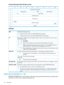 Page 116Commanddescriptorblock(10–byteversion)
01234567
OperationCode(5Ah)0
Reserved(0)DBDReserved(0)1
PageCodePC2
SubPageCode3
Reserved(0)4
6
AllocationLength(MSB)7
(LSB)8
Control9
CDBfields
DisableBlockDescriptorsflagDBD
AllowsthedrivetoreturntheMODESELECTblockdescriptor.0
PreventsthedrivefromreturningtheMODESELECTblockdescriptor.1
PageControl—Indicatesthetypeofpageparametervaluestobereturnedtothehost,asshown
inthefollowingtable:
PC
Description67...