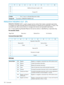 Page 12001234567
AdditionalDescriptorLength(n−23)20
23
TransportID24
n
TheI_TnexusisaPersistentReservationholder.1R_Holder
SeedetailsinPERSISTENTRESERVEOUT.TransportID
PERSISTENTRESERVEOUT5Fh
PERSISTENTRESERVEOUTisusedtorequestserviceactionsthatcreateapersistentreservation
inalogicalunitwithinthetapedrivefortheexclusiveorshareduseofaparticularI_Tnexus.The
commandusesotherserviceactionstomanageandremovesuchpersistentreservations....