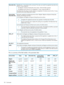 Page 122IdentifiestheI_Tnexusthatsentthecommand.Thevaluemustmatchtheregisteredreservationkey
fortheI_Tnexusexceptfor:
•TheRegisterandIgnoreExistingKeyserviceaction,wherethisfieldisignored.
•TheRegisterserviceactionforanunregisteredI_Tnexus,wherethisfieldis0.
IftheReservationKeydoesnotmatchwiththeoneregisteredinthedeviceserverfortheI_Tnexus,
thedeviceserverreturnsReservationConflict.
ReservationKey
Informationneededforthefollowingserviceactions:Register,RegisterandIgnoreExistingKey,
Preempt,andPreemptandAbort....