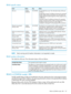 Page 127READspecificstatus
NotesKeyStatusEvent
ILIandValidbitsareset.Theinformationbyteswillbeset
asfollows:
VariableBlockMode:Thedifferencebetweentherequested
TransferLengthandtheactualblocksize.Iftheblocksize
isbiggerthantheTransferLength,thiswillbenegative(twos
complement).
FixedBlockMode:Thedifferencebetweentherequested
numberofrecordsandthenumberofwholegoodrecords
transferred.Ifthelastrecordwasunderlength,itis
considered“wholegood”forthepurposesofthiscalculation.
NOSENSECHECK
COND’N
SILIerror...