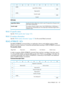 Page 12901234567
LogicalBlockAddress(MSB)2
(LSB)5
Reserved(0)6
TransferLength(MSB)7
(LSB)8
Control9
CDBfields
Specifiestheblockaddressfromwhichtoread.Thetapedrivewillspacetothis
blockbeforereadingdata.
LogicalBlockAddress
Thenumberofblocksofdatatoreturn.EachCD-ROMblockis2048bytesin
size.Thissizeisautomaticallysetinthemodedata’sfixedblocklengthwhilein
CD-ROMmode.
TransferLength
READ10specificstatus
Seethe“READspecificstatus”(page127).
READ10residueinformation...