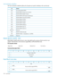 Page 138Textlocalizationidentifiers
TheTextLocalizationIdentifierdefinesthecharactersetusedforattributeswithatextformat:
FormatID
Nocodespecified(ASCII)00h
ISO/IEC8859-1(Europe,LatinAmerica)01h
ISO/IEC8859-2(EasternEurope)02h
ISO/IEC8859-3(SEEurope/miscellaneous)03h
ISO/IEC8859-4(Scandinavia/Baltic)04h
ISO/IEC8859-5(Cyrillic)05h
ISO/IEC8859-6(Arabic)06h
ISO/IEC8859-7(Greek)07h
ISO/IEC8859-8(Hebrew)08h
ISO/IEC8859-9(Latin5)09h
ISO/IEC8859-10(Latin6)0Ah
Reserved0Bh–7Fh
ISO/IEC10646(Unicode)80h...
