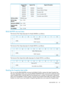Page 141SegmentDescriptionSegmentSizeSegmentStart
Address
Externalflash100000h100000h
ExternalSRAM(iffitted)80000h200000h
FormatterASIC80000h380000h
ServoControllerASIC40000h400000h
ControllerinternalSRAM7000hFF8000h
3F8000hbytesSCSIBurstBuffer
Size=8KBLTO-Cartridge
Memory
Size=8KBMechanismEEPROM
Size=16KBHeadAssembly
EEPROM
Size=32KBPCAEEPROM
READBUFFERreturneddata:
Theformatofthe4-bytedescriptorforMode00000bisasfollows:
01234567
Reserved(0)0
BufferCapacity(MSB)1
(LSB)3...