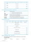 Page 15001234567
BlockNumber(MSB)8
(LSB)15
FileNumber(MSB)16
(LSB)23
SetNumber(0)(MSB)24
(LSB)31
READPOSITIONreturneddatafields—longblockform
MarkPositionUnknownMPU
TheFileNumberandSetNumberfieldsarevalid.0
ThePartitionNumberandBlockNumberarevalid.0LONU
Thepartitionnumberforthecurrentlogicalposition.PartitionNumber
ThenumberoflogicalblocksbetweenBOP(beginningofpartition)andthecurrentlogical
position.Filemarkscountasonelogicalblockeach.
BlockNumber...