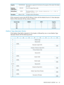 Page 161Themaximumcapacityfortheformat(orthecapacityofthemediaiftheMedia
bitisset)
1500000MBCapacity
TheCVEassignsthesecodes.LTO-CVEAssigning
Organization
Theformatofthisis: [U/A]-[Format Generation: 1,2...][No of
Tracks: 4,8,16...]
U-516DensityName
AlongerversionoftheaboveUltrium5/16TDescription
IfthiscommandissenttotheHPLTOUltrium5drivewiththeMediabitsetto0,threedescriptor
blockswillbereturnedwithkeyvaluesasfollows:
CapacityDEFLTWRTOKDensityCode
61A80h0144h
C3500h0146h
16E3600h1158h
MediumTypedescriptorblocks...