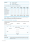 Page 162Thetapeisadatatape.00hMediumType
ThetapeisWORM.01h
ThedriveisinCD-ROMmode.80h
Fortheotherfields,valuesarereturnedasinthefollowingtable:
Ultrium5
WORM
Ultrium4
WORM
Ultrium3
WORM
Ultrium5Ultrium4Ultrium3Field
01h01h01h00h00h00hMediumType
58h46h44h58h46h44hPrimaryDensitySupport
127127127127127127Mediawidth(0.1mm)
846820680846820680MediumLength(m)
HPHPHPHPHPHPAssigningOrganization
WORMWORMWORMDataDataDataMediumTypeName
Ultrium5
WORMTape
Ultrium4
WORM
Tape
Ultrium3
WORMTape
Ultrium5
DataTape
Ultrium4...