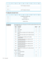 Page 16401234567
FirstIPConfigurationDescriptor4
4+m
::
LastIPConfigurationDescriptorn–m
n
IPconfigurationdescriptorformat
01234567
IPConfigurationDescriptorType0
Reserved(0)1–2
DescriptorLength(m–3)3
DescriptorValue4
m
Theparameterdatacontainsalldescriptorsforthefollowingdefaultaddresses(thosestored
innon-volatilememory):
IPConfiguration
DescriptorType
SetbReportaDescriptionValue
XXControl00h
XXMACaddress01h
XXMTUsize02h
XXIPv4defaultstaticaddress(seeIPv4addressdescriptor
below)
03h...