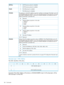 Page 166iADTDiscoveryprotocolisdisabled.0IADT-Disc
iADTDiscoveryprotocolisenabled.1
TheEthernetportisenabled.0Disable
TheEthernetportisdisabled.1
ThesequenceinwhichIPv4addressacquisitionmethodsareattempted.Ifthefieldissetto2h
andthedefaultstaticIPv4addressissettozero,thedeviceserverwillterminatethecommand
withCHECKCONDITIONstatus,asensekeyofILLEGALREQUESTandadditionalsenseof
2600h(invalidfieldinparameterlist).
IPV4ACQ
Reserved0h
Attemptaddressacquisitionintheorder:nl1.DHCPv4nl2.AutoIPnl3.Static
1h...