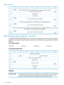 Page 168Datareturned
01234567
LUNListLength(08hor0h/10h/18hifthedriveisoperatingwithinalibrary
andcommunicatingoverADI)
(MSB)0
(LSB)3
Reserved(0)4–7
ListofLUNs
LUN0(0000000000000000h)(MSB)8
(LSB)15
IfthedriveisoperatingwithinanADIlibraryandhasbridgingenabled...
LUN1(0001000000000000h)(MSB)16
(LSB)23
IfthedriveisoperatingwithinanADIlibraryandtheADCLogicalunitENABLEparameterissettooneinthe
ADCDeviceServerConfigurationmodesub-page....
LUN7(0007000000000000h)(MSB)24
(LSB)30
REPORTNETWORKSTATISTICSA3h(1Fh)...
