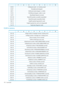 Page 17001234567
OutRequests(sends—notincludingrouted)80–83
RoutingDiscards(dropped)84–87
OutDiscards(sendsdropped—nobuffer)88–91
OutNoRoutes(dropped,unabletoroute)92–95
ReasmReqds(fragmentsreceived)96–99
ReasmOKs(packetssuccessfullyreassembled)100–103
ReasmFails(packetreassembliesfailed)104–107
FragOKs(packetsfragmentedforsend)108–111
FragFails(packetsthatcouldnotbefragmented)112–115
FragCreates(fragmentsmade)116–119
ICMPv4statistics
01234567
InMsgs(numberofmessagesreceived,includingerrors)120–123...
