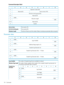 Page 174Commanddescriptorblock
01234567
OperationCode(A3h)0
ServiceAction(1Fh)Reserved(0)1
HPLTOVUMIOpcode(07h)2
Reserved(0)3–5
AllocationLength(MSB)6
(LSB)7
Reserved(0)8–10
Control11
Thismustbe1Fh.ServiceAction
Thismustbe07h.HPLTOVUMIOpcode
Thedrivewillreturnuptothisnumberofbytes,truncatinganyparameterdataasrequired.AllocationLength
Parameterdata
01234567
LogsAvailable(MSB)0
(LSB)1
AdditionalPageLength(n–5)(MSB)2
(LSB)5
SnapshotLogDescriptorList
SnapshotLogDescriptor(first)—14bytes(MSB)6
(LSB)19
::...
