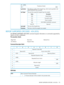 Page 175Timestamp(6bytes)(MSB)8
(LSB)13
ThereferencenumberoftheSnapshotlog,whichmustbespecifiedinthe
READSNAPSHOTLOGcommand.
LogNumber
TheeventthatcausedtheSnapshotlogtobecreated:LogTrigger
DescriptionValue
Unloadfailure00h
Successfulunload01h
CheckCondition02h
SCSIFORCESNAPSHOTcommand03h
Reserved04h–FFh
ThesizeoftheSnapshotlog.LogLength
Thetimeatwhichthesnapshotwascreated.Timestamp
REPORTSUPPORTEDOPCODESA3h(0Ch)
TheREPORTSUPPORTEDOPCODEScommandrequestsinformationoncommandssupportedby...