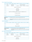 Page 180PrimaryTargetPortGroupdescriptor
01234567
AsymmAccessState(0)Reserved(0)Pref(1)0
AO_Sup(1)ANSup(0)S_Sup(0)U_Sup(0)Reserved(0)T_Sup(0)1
TargetPortGroupDescriptor(0)2
3
Reserved(0)4
StatusCode(2)5
Reserved(0)6
TargetPortCount(full-heightdrives:SCSI:1,FCandSAS:2,half-heightdrives:all1)7
FirstTargetPortDescriptor8
...
LastTargetPortDescriptor...
n
Thistargetportgrouphascurrentlyactive/optimizedasymmetricaccess.0AsymmAccess
State
TheActive/OptimizedasymmetricstateissupportedfromthisportgrouptotheSSCLogical...