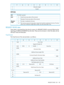 Page 18301234567
AllocationLength4
Control5
CDBfields
Thisfieldisignored.LUN
FixedFormatsensedatawillbereturned.0DESC
DescriptorFormatsensedatawillbereturned.1
Nodataistransferredtothehost.0Allocation
LengthThemaximumamountofsensedatainbytesthatshouldbetransferredtothehost.Thedrive
returnsuptoAllocationLengthbytesofdata;anyextrasensedataislost.
>0
REQUESTSENSEdata
SensedataisrecoveredfromthedrivebymeansofaREQUESTSENSEcommandfollowingthe
reportingofCHECKCONDITIONbythedrive.Therearetwoformatsinwhichthedatacanbe...