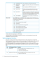 Page 20NeverreturnedbyanHPLTOUltriumtapedrive.INTERMEDIATECND14h
Thedriveisreservedbyanotherparty.SeetheReservation
check.
RESERVATION
CONFLICT
18h
NeverreturnedbyanHPLTOUltriumtapedrive.COMMAND
TERMINATED
22h
Thedrivecannotacceptanothertaskatthemoment
becausetheinternallimithasbeenreached.Tryagain
later.
TASKSETFULL28h
TypicallynotreturnedbyanHPLTOUltriumdrivebutmay
beinsomecircumstances;forexample,onaFibreChannel
drive,ifHostAsendsLogicalUnitResetthenTaskAborted
wouldbesenttoanoutstandingRewindonHostB....