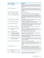 Page 193ExplanationDescriptionCode
Thedrivewillsettheinterfacedatatransferparameterstodefault.
Thereforerenegotiationmaybeneeded.Commandsinprogressmay
bealsoaborted.Theinitiatormaychoosetoresetthedriveonaper
LUNbasis.
SCSIbusreset2902h
Thedrivewillsettheinterfacedatatransferparameterstodefault.
Thereforerenegotiationmaybeneeded.Commandsinprogressmay
bealsoaborted.Theinitiatormaychoosetoresetthedriveonaper
LUNbasis.
Busdevicereset2903h
Thedrivehasresetitself.Internalfirmwarereboot2904h...
