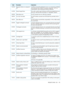 Page 195ExplanationDescriptionCode
Aself-testcommandhasdetectedanerror,oracommandisprohibited
fromexecutionduetofailureofapreviousdiagnostic.“XX”isa
vendor-specificcodeindicatingthefailingcomponent.
Diagnosticfailureoncomponent
XX
40XXh
Thiscodeisusedtoreporthardwareandfirmwarerelatedharderrors
thatoccurwhenthedriveencountersan“impossible”situation.
Internaltargetfailure4400h
TheACIreceivedmorerawdatathanexpected.Dataphaseerror4B00h
TheADTinterfacereceivedmoreSCSIdatathanpermittedwithina
burst....