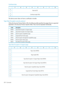 Page 200Certificatedata:
01234567
Reserved(0)0
1
Certificatelength(00h)3
4
Thedeviceserverdoesnothaveacertificatetotransfer.
TapeDataEncryptionsecurityprotocol
WhentheSecurityProtocolfieldis20h,thefollowingtablespecifiesthepagesthataresupported
(specifiedintheSecurityProtocolSpecificfield).Theymustberequestedindividually.
DescriptionCode
TapeDataEncryptionInSupportpage0000h
TapeDataEncryptionOutSupportpage0001h
DataEncryptionCapabilitiespage0010h
SupportedKeyFormatspage0011h...