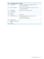 Page 21DescriptionTaskManagementFunctionCode
PerformstheCLEARTASKSETtaskmanagementfunctionwith:
L=LogicalUnitNumberfield
CLEARTASKSET04h
PerformstheLOGICALUNITRESETtaskmanagementfunctionwith:
L=LogicalUnitNumberfield
LOGICALUNITRESET08h
SupportedbyFCforlegacyFChostdrivers.TARGETRESET10h
I_TNEXUSRESET10h
Reserved20h
NotsupportedCLEARACA40h
PerformstheQUERYTASKtaskmanagementfunctionwith:
L=LogicalUnitNumberfield
Q=TagofTasktoBeManagedfield
QUERYTASK(SASonly)80h
QUERYTASKSET81h
QUERYASYNCHRONOUS
EVENT
82h...