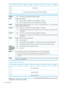 Page 20201234567
Reserved(0)33
39
EncryptionAlgorithmIdentifier(AES-CGM)(00010014h)40
43
Thedeviceisexternaldataencryptioncapable.10bEXTDECC
ConfigurationPreventedCFG_P
Dataencryptionparameterscanbeestablishedorchanged.01b
Dataencryptionparameterscannotbeestablishedorchanged.10b
AlgorithmValidForMountedVolume.Setto1ifthereisatapethreadedanditisencryption-capable
usingthesuppliedalgorithmindex.
AVFMV
Thedevicecandecryptdatausingthisalgorithminhardware.10bDecrypt_C...