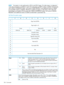 Page 206NOTE:EncryptionisonlyperformedonLTO-4andLTO-5tapes.Onothertapes,anattemptto
writewhenencryptionisenabledorreadwhendecryption(orRAWmode)isenabledwillterminate
withCHECKCONDITIONstatus,withsenseofDATAPROTECTandadditionalsenseof3000h
(incompatiblemediuminstalled).AttemptstoenableencryptionordecryptionwhenotherLTO
formattapesareloadedwillterminatewithCHECKCONDITIONstatus,withsenseofILLEGAL
REQUESTandadditionalsenseof2600h(invalidfieldinparameterlist).
SetDataEncryptionpage
01234567
PageCode(0010h)0
1...