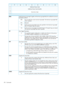 Page 21801234567
AdditionalSenseCode8
AdditionalSenseCodeQualifier9
DriveErrorCode10
11
ModifyMaximumLogLength.TogetherwiththeMaxLogLengthfield,thismodifiesthemaximum
loglengthasfollows:
MMLL
Donotmodifythecurrentmaximumloglength.TheMaximumLogLengthfield
valueisignored.
00b
Reserved01b
SetthemaximumloglengthtothevaluespecifiedintheMaximumLogLength
field.AllSnapshotlogsarecleared.
10b
Setthemaximumloglengthtothedefaultlength.AllSnapshotlogsarecleared.
TheMaximumLogLengthfieldvalueisignored.
11b...