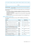 Page 22701234567
::
Attributexm
n
Thisisnotmandatoryandwillbeignoredbythedeviceserverbecauseitduplicatesthe
ParameterListLength.
ParameterDataLength
IftheparameterdatacontainsanattributewithanAttributeLengthofzero,oneofthefollowing
actionswilloccur:
•Iftheattributeisread-onlyorunsupported,noattributesarechanges.Thecommandfails,
returningCHECKCONDITIONwithILLEGALREQUESTsenseandadditionalsenseof2600h
(invalidfieldinparameterlist).
•Iftheattributecanbewrittento,itisdeletedandwillnotbereturnedafterasubsequentREAD...