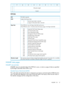 Page 3701234567
AllocationLength3
4
Control5
CDBfields
Thisfieldisignored.LUN
EnableVitalProductDataEVPD
Normalinquirydataisreturned.
Apageofvitalproductdataisreturned.
0
1
IftheEVPDbitiszerothePageCodefieldmustbezero.
IftheEVPDbitissetto1,thedrivereturnstheInquirypageinthisPageCodefield:
PageCode
SupportedVitalProductPagespage
UnitSerialNumberpage
DeviceIdentificationpage
ManagementNetworkAddresspage
ExtendedInquiryDatapage
ModePagePolicypage
SCSIPortspage
SequentialAccessDeviceCapabilitiespage...