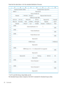 Page 38Notethatthedatabelowisforthestandarddistributionfirmware.
01234567
PeripheralDeviceType(01h)PeripheralQualifier(000b)0
Reserved(0)RMB(1)1
VersionNumber(6)2
ResponseDataFormat(2)HiSup(0)NACA(0)Obsolete3
AdditionalLength(5Bh)4
Protect(0)Reserved(0)3PC(0)TPGS(01b)ACC(0)SCCS(0)5
Adr16*ObsoleteMChngr(0)MultiP(0)VS(0)EncSvr(0)BQue(0)6
VS(0)CmdQue(1)ObsoleteLinked(0)Sync*WBus16*Obsolete7
VendorIdentification(“HP        “)(MSB)8
(LSB)15
ProductIdentification(MSB)16
(LSB)31
ProductRevisionLevel(MSB)32
(LSB)35...