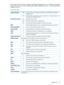 Page 39FortheLUNtowhichthedriveisattached,thePeripheralQualifierfieldissetto000b,thePeripheral
DeviceTypefieldissetto01h,theRemovableMedium(RMB)flagissetto1andtheDevice-type
modifierissetto0.
InquiryDatafields
Thereisadeviceonthelogicalunitselected,sotheLUNfieldintheidentify
messagewas0.
000bPeripheralQualifier
TheLUNfieldintheidentifymessagehasspecifiedanunsupportedlogicalunit.
ThismeansanyLUNotherthan0.
011b
SequentialAccessDevice01hPeripheralDeviceType
CDDevice(reportedwheninOBDRmode)05h...