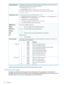Page 40Aleft-justified,vendor-specific,16-bytestringfieldofASCIIcharacterswithspacecharacter
paddingontheright.Thestringconsistsoftwoparts:
•Firsthalf(bytes16–23):“Ultrium”
•Secondhalf(bytes24–31):“-”
ForallLTO-5drives(includingFCandSAS),thefollowingstringhasbeendefined:
“Ultrium 5-SCSI”
ProductIdentification
Avendor-specificstringoffourASCIIcharacters:“PdsV”:
•Pspecifiestheproduct(forLTO-5drives,“I”forfull-heightFC,“X”forfull-heightSAS,“Y”
forhalf-heightFC,“Z”forhalf-heightSAS,)....
