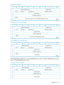 Page 43LogicalUnitIdentifier
01234567
CodeSet(1)ProtocolIdentifier(0)0
IdentifierType(3)Association(0)Rsvd(0)PIV(0)1
Reserved(0)2
IdentifierLength(8)3
SSCDeviceLogicalUnitName(IEEERegisteredName)(MSB)4
(LSB)11
PortName(FCandSASdrives)
01234567
CodeSet(1)ProtocolIdentifier(0)0
IdentifierType(3)Association(1)Rsvd(0)PIV(1)1
Reserved(0)2
IdentifierLength(8)3
PortName(IEEERegisteredName)(MSB)4
(LSB)11
PortIdentifier(FCandSASdrives)
01234567
CodeSet(1)ProtocolIdentifier0
IdentifierType(4)Association(1)Rsvd(0)PIV(1)1...