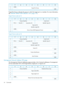 Page 4401234567
TargetPortGroup(MSB)6
(LSB)7
TargetPortGroupindicatesthegrouptowhichthetargetportisamember.Formoreinformation,
see“REPORTTARGETPORTGROUPSA3h”(page179).
TargetName(codeset1)
01234567
CodeSet(1)ProtocolIdentifier0
IdentifierType(3)Association(2)Rsvd(0)PIV(1)1
Reserved(0)2
IdentifierLength(8)3
DeviceName(IEEERegisteredName)(MSB)4
(LSB)11
TargetName(codeset2)
01234567
CodeSet(2)ProtocolIdentifier0
IdentifierType(1)Association(2)Rsvd(0)PIV(1)1
Reserved(0)2
IdentifierLength(34)3
VendorID(MSB)4...