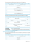 Page 49ThereturneddatahasthefollowingformatforlogicalunitswithSAStargetports.
01234567
PeripheralDeviceType(1)PeripheralQualifier(0)0
PageCode(90h)1
PageLength(n-3)2
3
LogicalUnitInformationDescriptorList
Logicalunitinformationdescriptor(first)nl(seetablebelow)
4
15
::
Logicalunitinformationdescriptor(last)nl(seetablebelow)
n–15
n
ThelogicalunitinformationdescriptorforlogicalunitswithSAStargetportsisasfollows:
01234567
RelativePortIdentifier(MSB)0
(LSB)1
ProtocolIdentifier(6h)Reserved(0)2
Reserved(0)3–5...