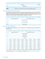 Page 5001234567
WORMReserved(0)4
Reserved(0)5–7
TheDeviceServersupportsWriteOnceReadMany(WORM)operation.1WORM
Manufacturer-assignedSerialnumberpage
TheManufacturer-assignedSerialNumberpageprovidestheapplicationclientwithamethodof
determiningthedeviceserialnumberasoriginallyassignedbythemanufacturer.Thesamewill
returnedintheUnitSerialNumberpageunlessanautomationcontrollerhasprovidedanewserial
number;howeverthispagewillalwaysreflecttheoriginalserialnumber.
01234567
PeripheralDeviceType(1)PeripheralQualifier(0)0...