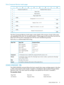 Page 51DriveComponentRevisionLevelspages
01234567
PeripheralDeviceType(1)PeripheralQualifier(0)0
PageCode1
Reserved(0)2
PageLength(5Ch)3
Component(“CCCCCCCCCCCC”)(MSB)4
(LSB)29
Version(“RRR.VVV”)(MSB)30
(LSB)48
Date(“YYYY/MM/DD hh:mm”)(MSB)49
(LSB)72
Variant(“XXXXXXXXXXXX”)(MSB)73
(LSB)95
TheDriveComponentRevisionLevelspagescontaindetailsoftherevisionsofeachofthemajor
subassembliesofthedrive.Foranygivenproduct,ifthesepagesarethesamethenthedrivehas...