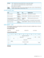 Page 55SpecifiesthattheLogicalIdentifierfieldisalogicalobjectidentifier.00bDesttype
SpecifiesthattheLogicalIdentifierfieldisalogicalfileidentifier.01b
Othervaluesarenotsupported.
Thespecificblockontapetolocate.Itcanbeagenericblock,eitherarecordorafilemark(DestType
=00b)oraspecificfilemarkontape(DestType=01b).
Logical
Identifier
LOCATEspecificstatus
AdditionalSenseKeyStatusEvent
0005h(EODencountered).BLANKCHECKCHECK
CONDITION
EODencountered
0002h(EOTencountered).EOMbitset.MEDIUMERRORCHECK
CONDITION...