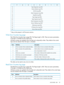 Page 5901234567
TapeDiagnosticsLog(16h)14
VolumeStatisticsLog(17h)15
SASPortLog(18h)16
DataCompressionLog(1Bh)17
TapeAlertLog(2Eh)18
TapeUsageLog(30h)19
TapeCapacityLog(31h)20
DataCompressionLog(32h)21
DeviceWellnessLog(33h)a22
PerformanceLog(34h)23
DTDeviceErrorLog(35h)24
DeviceStatusLog(3Eh)25
aMaynotbepresentinallfirmwareversions.
WriteErrorCounterslogpage
TheWriteErrorCounterslogispage02h.ThePageLengthis38h.Therearesevenparameters,
0through6.Allfieldsarefourbyteslong....