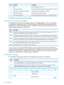 Page 60DescriptionDefinitionParm.
Sumofparameters3and6Total2
ThenumberofdatasetsthatwerecorrectedafterareadretryTotalerrorscorrected3
NumberoftimesC2correctionisinvokedTotaltimeserrorcorrectionprocessed4
ThetotalnumberofdatasetsreadTotalbytesprocessed5
ThenumberofdatasetsthatcouldnotbereadafterretriesTotaluncorrectederrors6
Thisdatacanberesettozero,butnotwritten.
SequentialAccessDevicelogpage
TheSequentialAccessDeviceLogpageispage0Ch.ThePageLengthis40h.Fiveparameters...