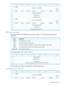 Page 6101234567
ParameterCode(0000h)(MSB)4
(LSB)5
LP(1)LBIN(1)TMC(0)ETC(0)TSD(0)DS(1)DU(0)6
ParameterLength(2h)7
Reserved(0)8
Temperature(ºC)9
ParameterCode(0001h)(MSB)10
(LSB)11
LP(1)LBIN(1)TMC(0)ETC(0)TSD(0)DS(1)DU(0)12
ParameterLength(2h)13
Reserved(0)14
ReferenceTemperature(ºC)15
DTDStatuslogpage
TheDataTransferDevice(DTD)StatusLogpageispage11h.Thefollowingparametersare
supported:
DescriptionParm.
VeryHighFrequencydata0000h
VeryHighFrequencypollingdelay0001h...